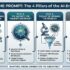 The 2026 AI Shift: Why 90% of AI Users Are Busy, But Not Productive.